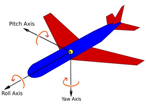 what is a dutch roll in aviation wikipedia
